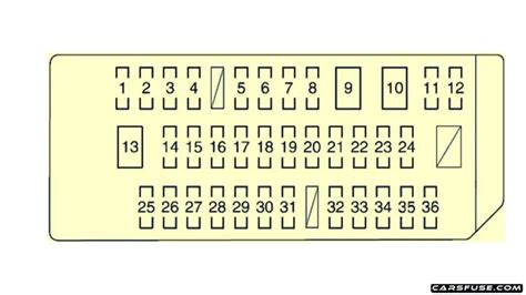 2015 toyota sienna junction fuse box cabin|sienna xl30 fuse box.